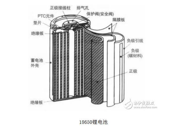 18650鋰電池正負極如何判斷及三種判斷方法介紹