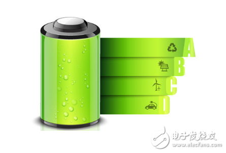 鋰電池充電過程的四個(gè)階段淺談