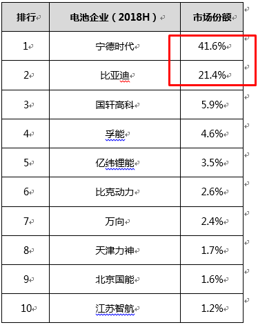 2018上半年裝機量前十市場份額