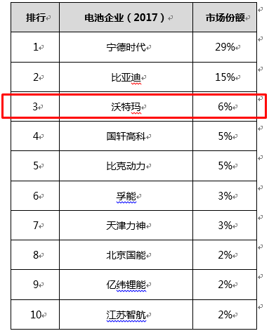 2017年裝機量前十市場份額
