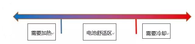 都是三元鋰電池，憑啥特斯拉上的賣幾十萬，知豆上的只值幾萬？