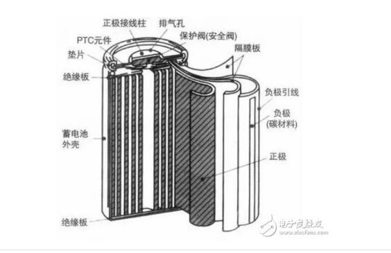 18650鋰電池拆解_18650鋰電池內(nèi)部結(jié)構(gòu)拆解圖