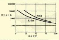 實(shí)驗(yàn)數(shù)據(jù)圖