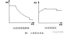 鉛酸電池