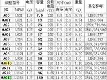 紐扣電池型號圖