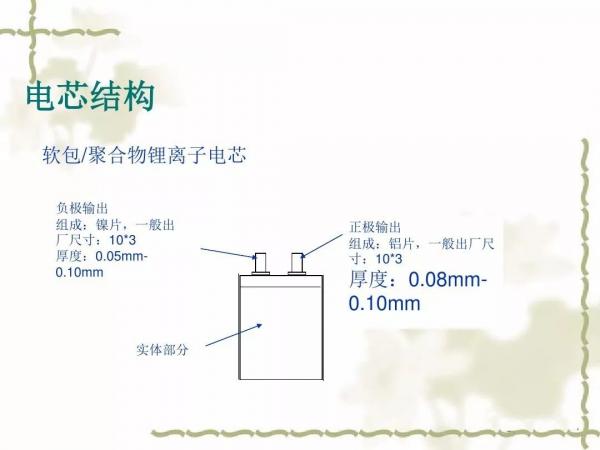 動(dòng)力電池及電池組PACK工藝