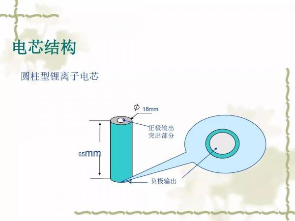 動(dòng)力電池及電池組PACK工藝