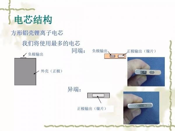 動(dòng)力電池及電池組PACK工藝