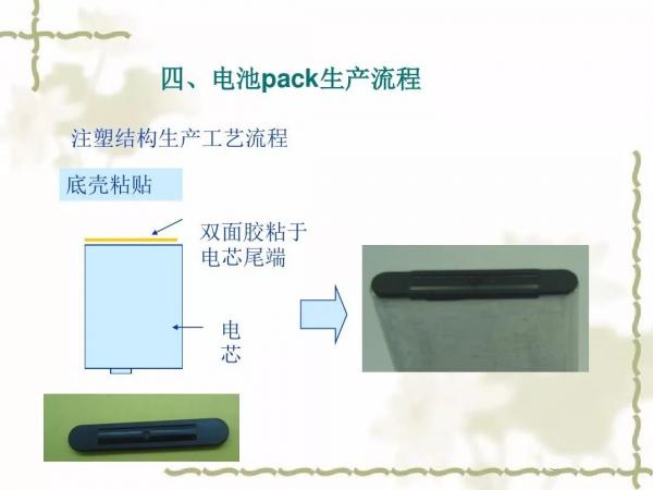 動(dòng)力電池及電池組PACK工藝(二)