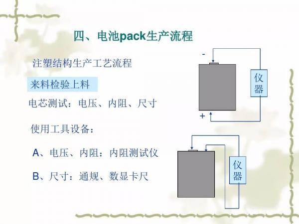 動(dòng)力電池及電池組PACK工藝(二)