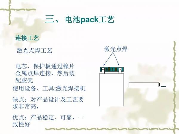 動(dòng)力電池及電池組PACK工藝(二)
