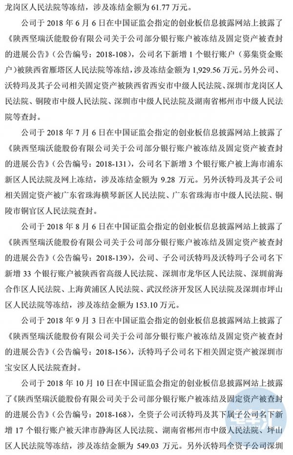堅瑞沃能股票上漲，卻因沃特瑪查封107賬戶凍結(jié)金額近一億