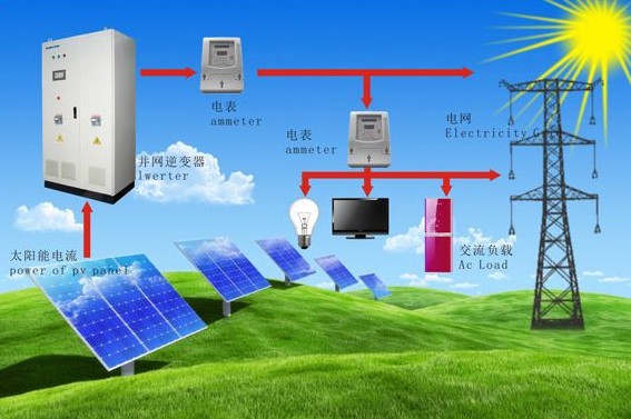 安裝太陽(yáng)能光伏發(fā)電的價(jià)格一般是多少錢